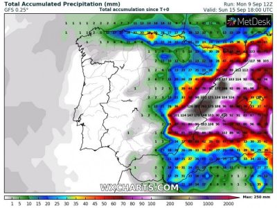 Emergencia Dana ICT Filtration